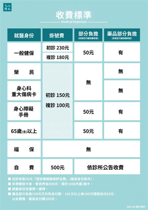 診所吸鼻涕收費|臺北市西醫診所收費標準表 臺北市西醫診